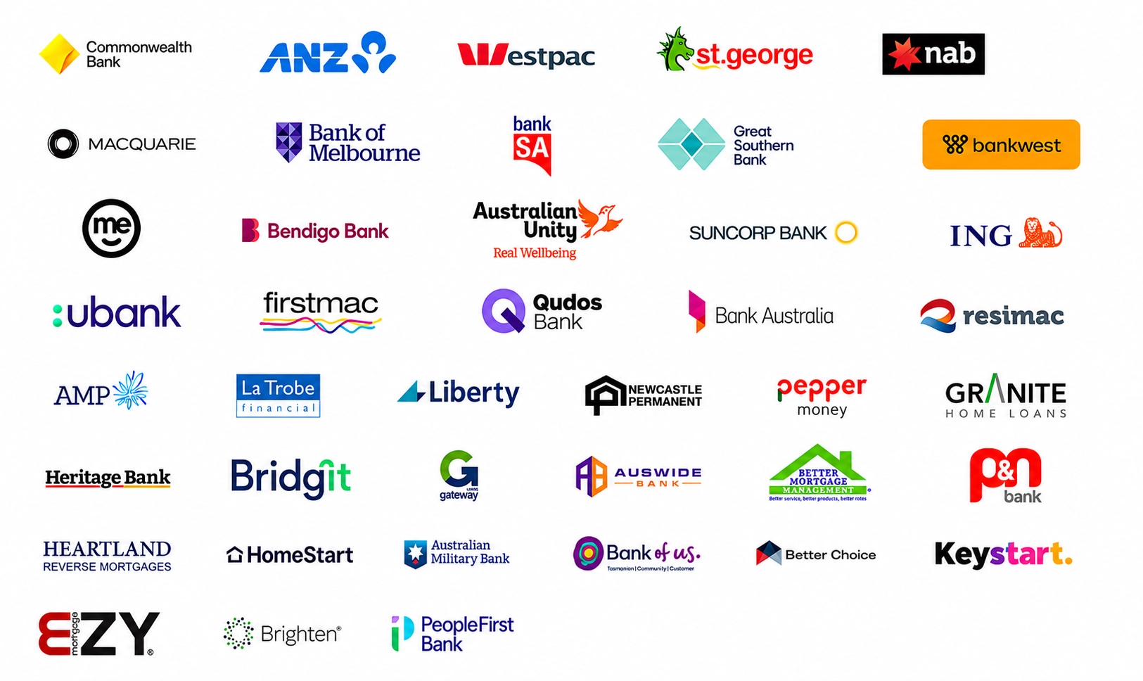 Australian lenders available through Tulip Finance